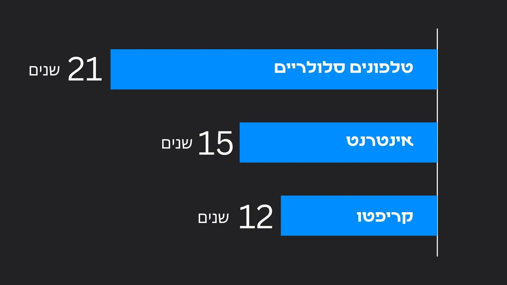 תמונה להמחשה חדשות קריפטו